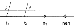 t2 jne